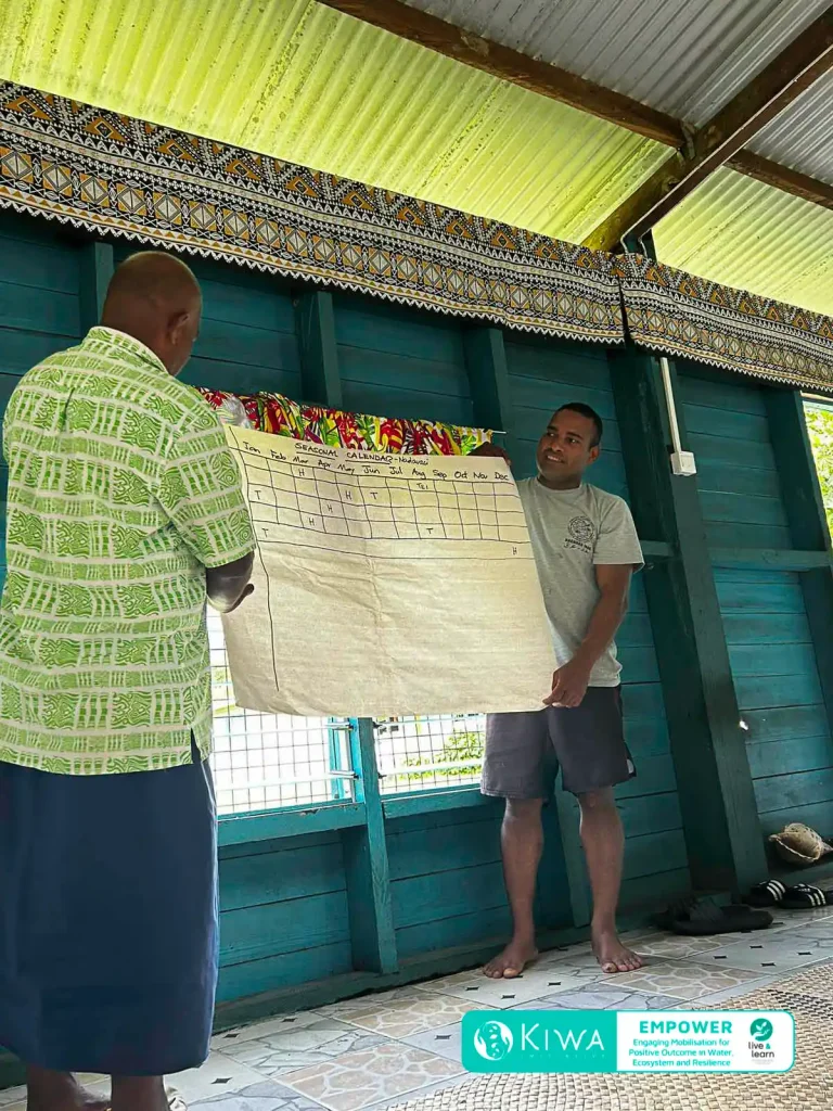 Community participation in Fiji for the Kiwa EMPOWER Climate Smart Agriculture training
